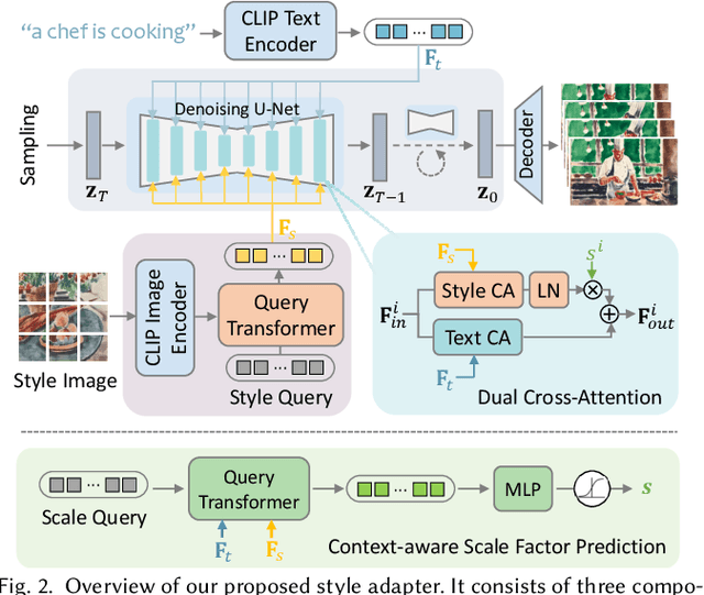 Figure 3 for StyleCrafter: Enhancing Stylized Text-to-Video Generation with Style Adapter