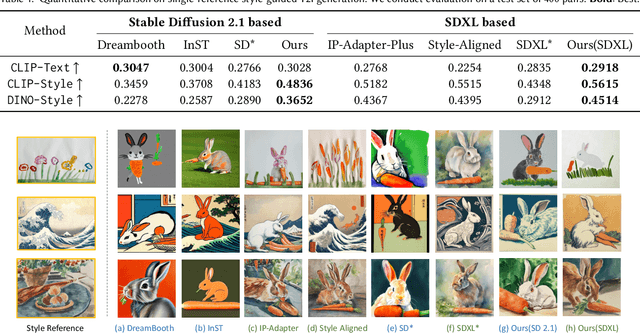 Figure 2 for StyleCrafter: Enhancing Stylized Text-to-Video Generation with Style Adapter