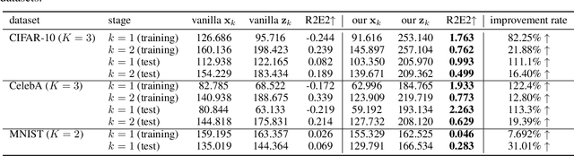 Figure 2 for Entropy-Informed Weighting Channel Normalizing Flow