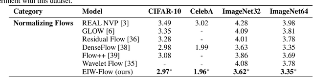 Figure 4 for Entropy-Informed Weighting Channel Normalizing Flow