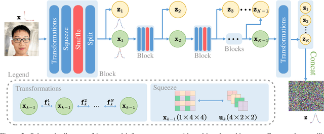 Figure 3 for Entropy-Informed Weighting Channel Normalizing Flow