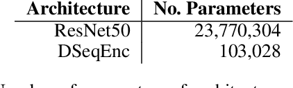 Figure 2 for The Phantom of the Elytra -- Phylogenetic Trait Extraction from Images of Rove Beetles Using Deep Learning -- Is the Mask Enough?