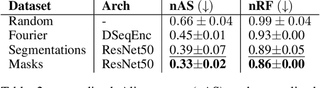 Figure 3 for The Phantom of the Elytra -- Phylogenetic Trait Extraction from Images of Rove Beetles Using Deep Learning -- Is the Mask Enough?