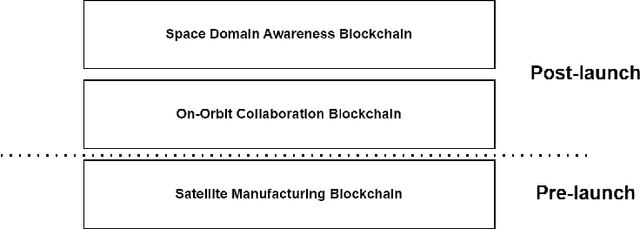 Figure 1 for On-chain Validation of Tracking Data Messages (TDM) Using Distributed Deep Learning on a Proof of Stake (PoS) Blockchain