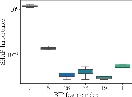 Figure 1 for Retrieval of Boost Invariant Symbolic Observables via Feature Importance