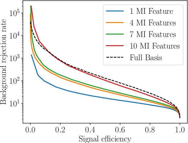 Figure 2 for Retrieval of Boost Invariant Symbolic Observables via Feature Importance