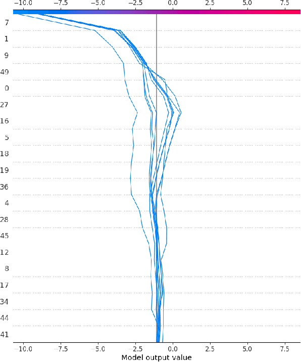 Figure 3 for Retrieval of Boost Invariant Symbolic Observables via Feature Importance