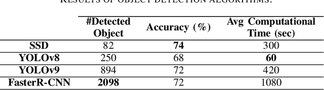 Figure 4 for Enhancing Crime Scene Investigations through Virtual Reality and Deep Learning Techniques