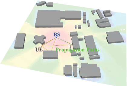 Figure 2 for ODE-Former for Mobile Channel Prediction: A Novel Learning Structure Leveraging The Physics Continuity