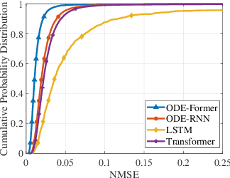 Figure 3 for ODE-Former for Mobile Channel Prediction: A Novel Learning Structure Leveraging The Physics Continuity