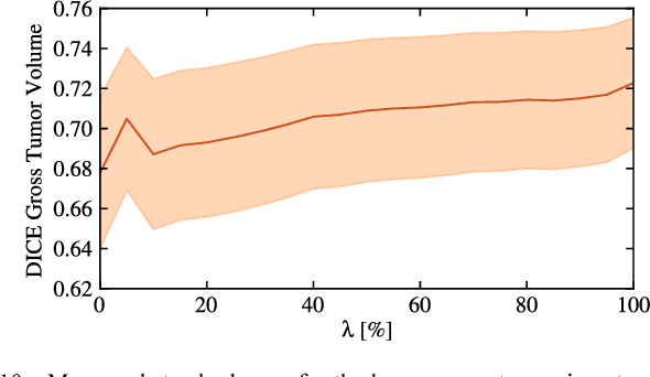 Figure 2 for DALSA: Domain Adaptation for Supervised Learning From Sparsely Annotated MR Images