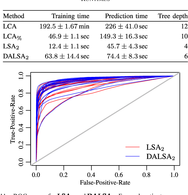 Figure 3 for DALSA: Domain Adaptation for Supervised Learning From Sparsely Annotated MR Images