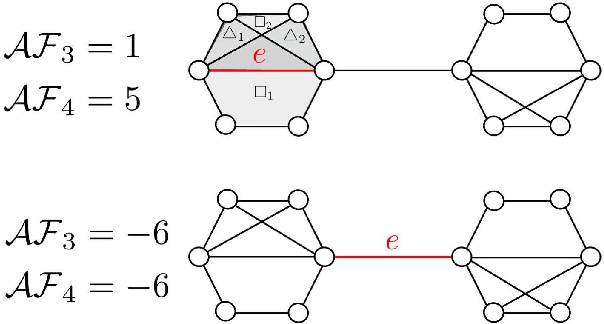 Figure 2 for Mitigating Over-Smoothing and Over-Squashing using Augmentations of Forman-Ricci Curvature