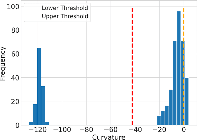 Figure 3 for Mitigating Over-Smoothing and Over-Squashing using Augmentations of Forman-Ricci Curvature