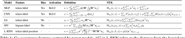 Figure 2 for Unraveling Feature Extraction Mechanisms in Neural Networks