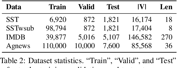 Figure 3 for Unraveling Feature Extraction Mechanisms in Neural Networks