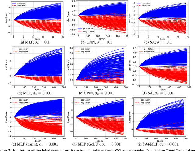 Figure 4 for Unraveling Feature Extraction Mechanisms in Neural Networks