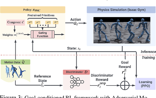 Figure 4 for Perpetual Humanoid Control for Real-time Simulated Avatars