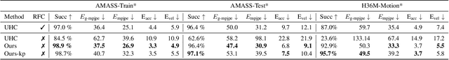 Figure 1 for Perpetual Humanoid Control for Real-time Simulated Avatars