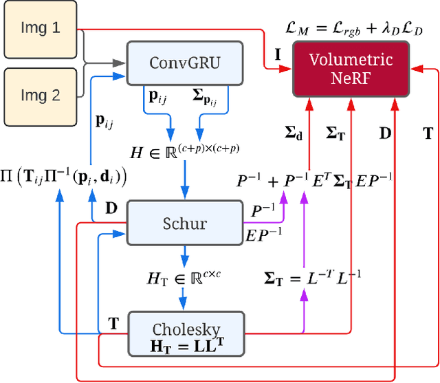 Figure 3 for NeRF-SLAM: Real-Time Dense Monocular SLAM with Neural Radiance Fields