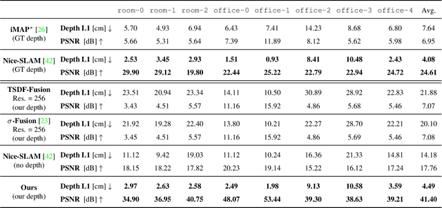 Figure 2 for NeRF-SLAM: Real-Time Dense Monocular SLAM with Neural Radiance Fields