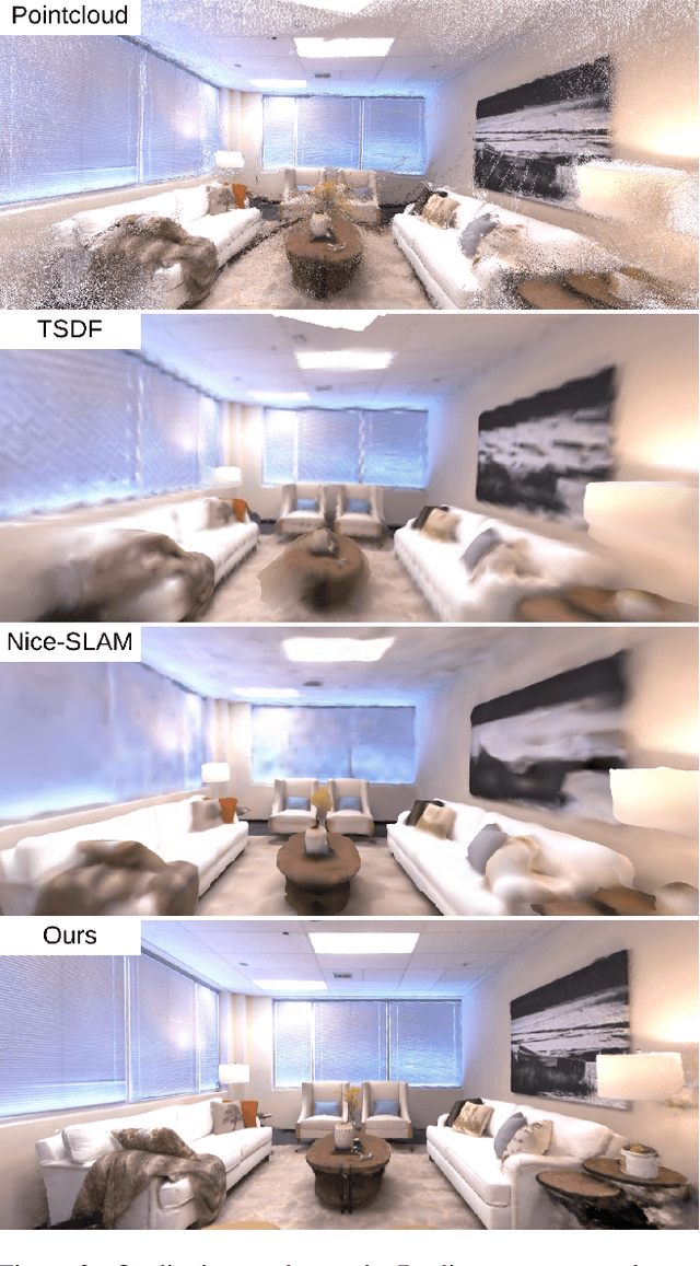 Figure 4 for NeRF-SLAM: Real-Time Dense Monocular SLAM with Neural Radiance Fields