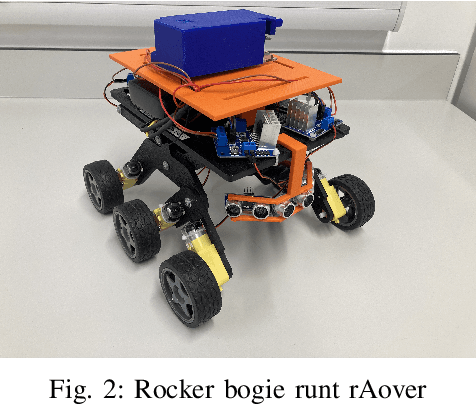 Figure 2 for A Novel Methodology for Autonomous Planetary Exploration Using Multi-Robot Teams