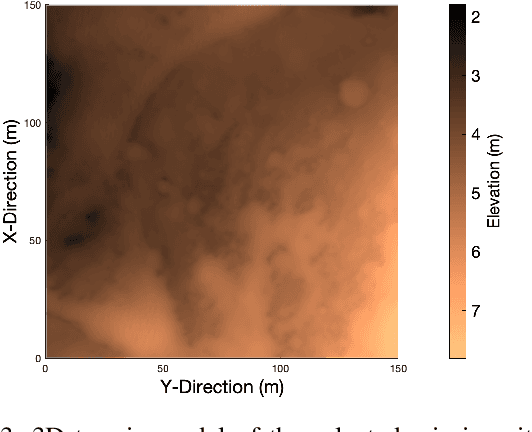 Figure 3 for A Novel Methodology for Autonomous Planetary Exploration Using Multi-Robot Teams