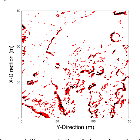 Figure 4 for A Novel Methodology for Autonomous Planetary Exploration Using Multi-Robot Teams