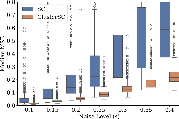 Figure 2 for ClusterSC: Advancing Synthetic Control with Donor Selection