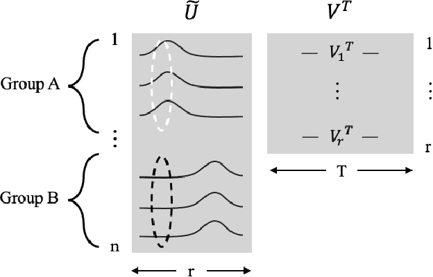 Figure 1 for ClusterSC: Advancing Synthetic Control with Donor Selection