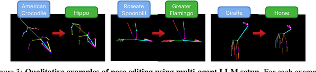 Figure 3 for YouDream: Generating Anatomically Controllable Consistent Text-to-3D Animals