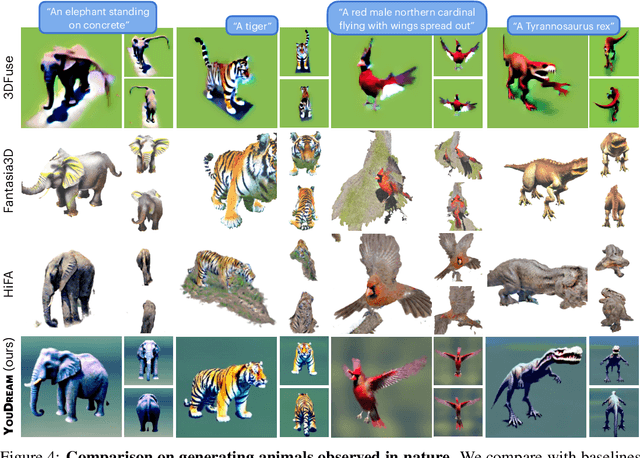 Figure 4 for YouDream: Generating Anatomically Controllable Consistent Text-to-3D Animals