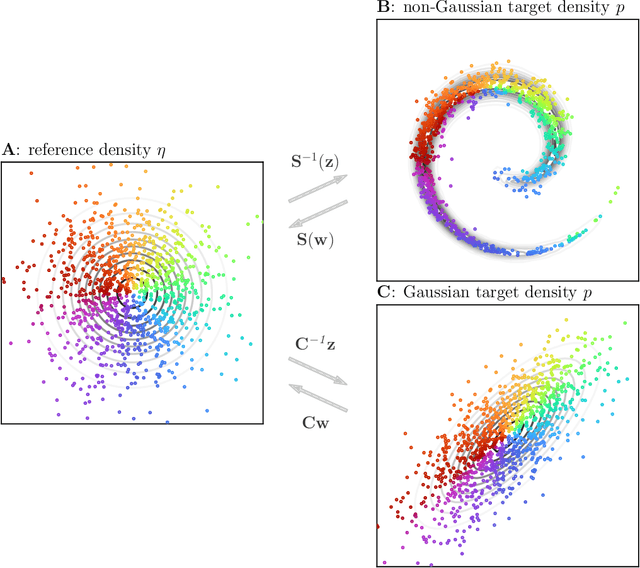Figure 3 for Ensemble transport smoothing -- Part 1: unified framework