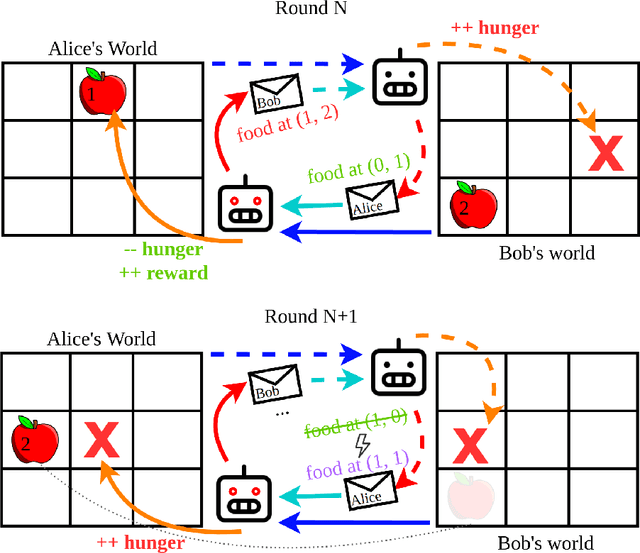 Figure 3 for A Cooperative Reinforcement Learning Environment for Detecting and Penalizing Betrayal