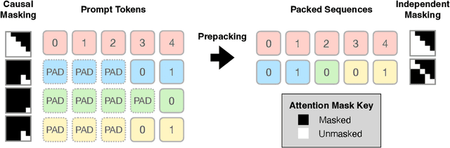 Figure 1 for Prepacking: A Simple Method for Fast Prefilling and Increased Throughput in Large Language Models