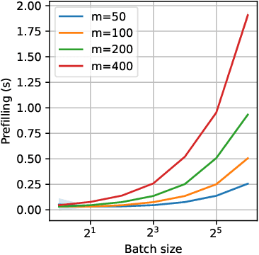 Figure 3 for Prepacking: A Simple Method for Fast Prefilling and Increased Throughput in Large Language Models