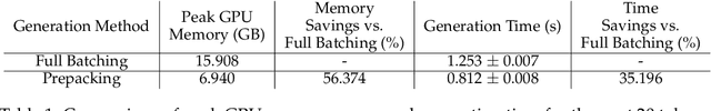 Figure 2 for Prepacking: A Simple Method for Fast Prefilling and Increased Throughput in Large Language Models