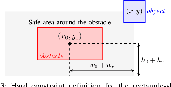 Figure 3 for Safety Guaranteed Manipulation Based on Reinforcement Learning Planner and Model Predictive Control Actor