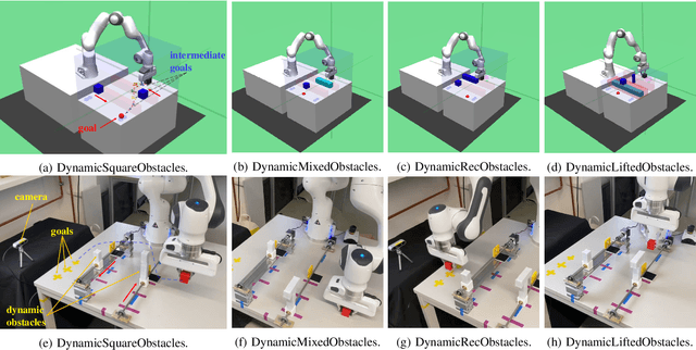 Figure 4 for Safety Guaranteed Manipulation Based on Reinforcement Learning Planner and Model Predictive Control Actor