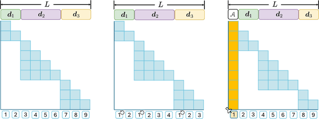 Figure 3 for When Precision Meets Position: BFloat16 Breaks Down RoPE in Long-Context Training