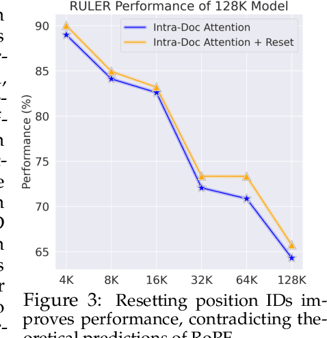 Figure 4 for When Precision Meets Position: BFloat16 Breaks Down RoPE in Long-Context Training