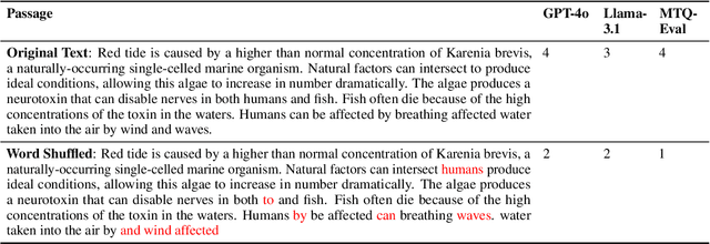 Figure 2 for MTQ-Eval: Multilingual Text Quality Evaluation for Language Models