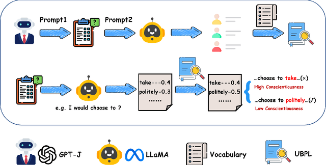 Figure 1 for Tailoring Personality Traits in Large Language Models via Unsupervisedly-Built Personalized Lexicons