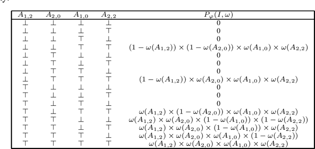 Figure 3 for On Learning Latent Models with Multi-Instance Weak Supervision