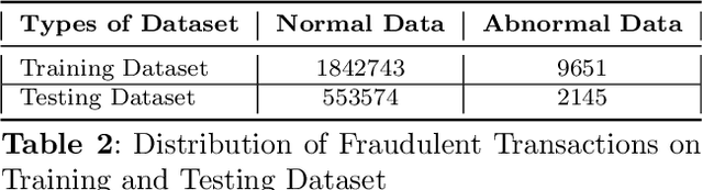 Figure 4 for Heterogeneous Graph Auto-Encoder for CreditCard Fraud Detection