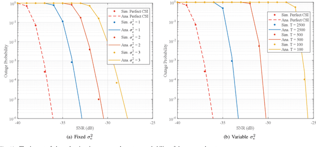 Figure 2 for Robust Analysis of Full-Duplex Two-Way Space Shift Keying With RIS Systems