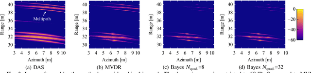 Figure 3 for Adaptive Bayesian Beamforming for Imaging by Marginalizing the Speed of Sound