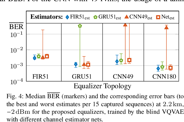 Figure 4 for Fully-blind Neural Network Based Equalization for Severe Nonlinear Distortions in 112 Gbit/s Passive Optical Networks