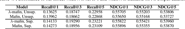 Figure 4 for Mafin: Enhancing Black-Box Embeddings with Model Augmented Fine-Tuning